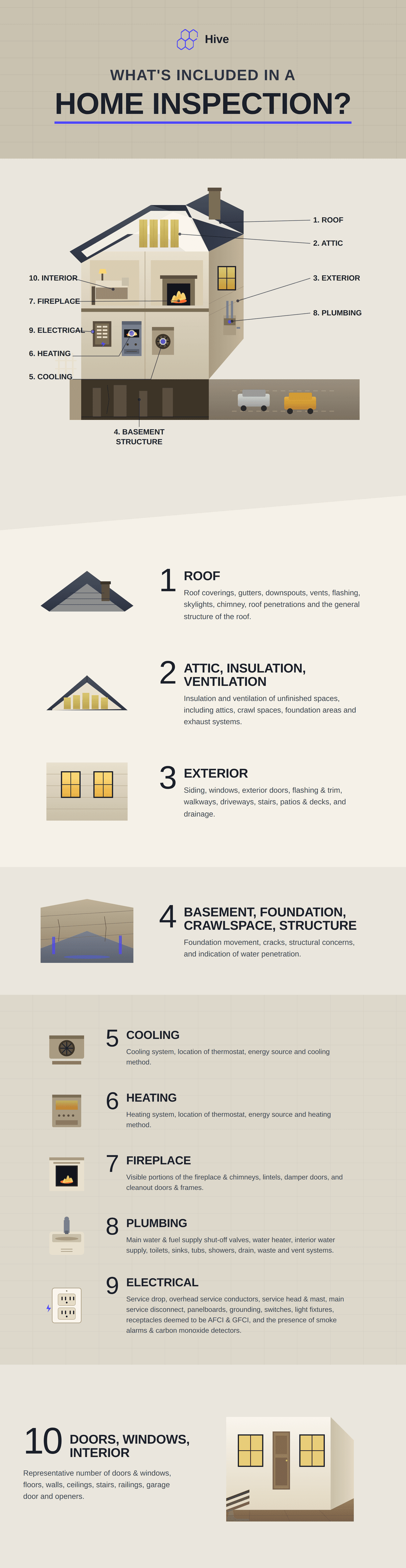 What's included in a home inspection